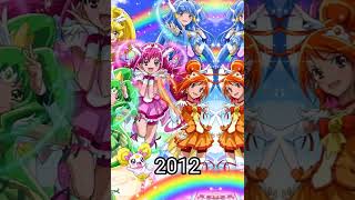 Evolution of Precure 20222004 [upl. by Avram]