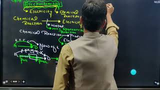 MDCAT Electrochemistry  Chemistry  by Sir Kashif Ullah [upl. by Annatnas402]