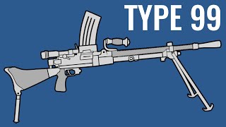 Type 99 LMG  Comparison in 6 Games [upl. by Ahtilat]