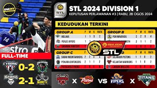 Keputusan STL 2024 Division 1 Hari ini  𝐏𝐒𝐌 𝐌𝐚𝐯𝐞𝐫𝐢𝐜𝐤 𝐯𝐬 𝐏𝐚𝐡𝐚𝐧𝐠 𝐌𝐚𝐦𝐦𝐨𝐭𝐡  Kedudukan STL 2024 [upl. by Hillier638]