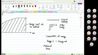 Wk10 Thur P02 Residual Stress and CFRP Design [upl. by Alliuqat226]