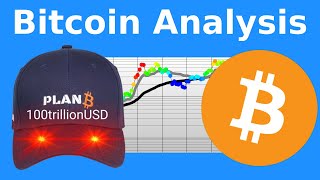 PlanB Bitcoin Analysis August 2024 [upl. by Ephraim]