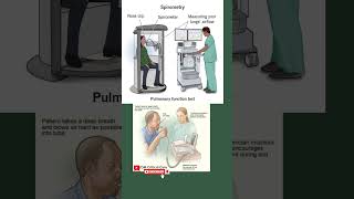 Pulmonary Function Test  Spirometry PFT spirometry lungstest pft [upl. by Cassiani]