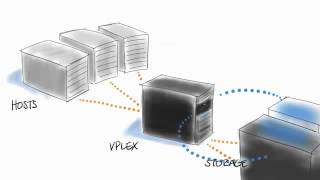 EMC VPlex explained pycube [upl. by Dorkus498]