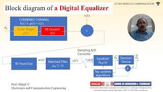 Introduction to Equalization ZeroForcing and Minimum MeanSquare Error Equalizers ZF amp MMSE [upl. by Angell]