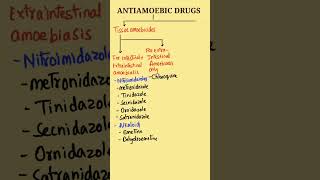 Antiamoebic drugs classification  Classification of Antiamoebic drugs pharmacology [upl. by Ardnohsal]