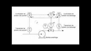 Ejemplos de uso norma ISA 51 [upl. by Willetta270]