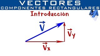 Componentes rectangulares de un Vector  Introducción [upl. by Atteuqal]