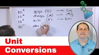 02  Learn Unit Conversions Metric System amp Scientific Notation in Chemistry amp Physics [upl. by Lytsyrk]