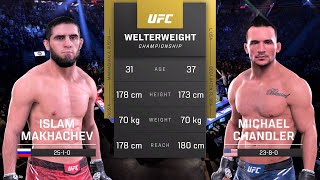 Islam Makhachev vs Michael Chandler Full Fight  UFC 5 Fight Of The Night [upl. by Rowell330]