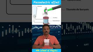 Quarz watches converse Piezoelecric effect sciencefacts physics appscgroup2 group1 tspscgroup2 [upl. by Einnep]