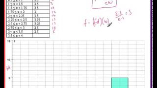 Histograms GCSE Example 5 Constucting and finding data AS Stats OCR MEI S1 [upl. by Seadon]