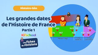 Les grandes dates de lHistoire de France partie 1 [upl. by Auod518]