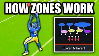 How Every Zone Works in Madden [upl. by Hawken]