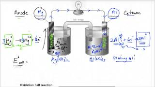 Lecture 49 solving a voltaic cell question [upl. by Langsdon]