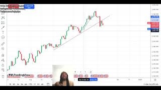 Live IntraDay Trading Forex 5Minute xauusd GOLD Bank Holiday Losing Day 11112024 1R [upl. by Virginie]