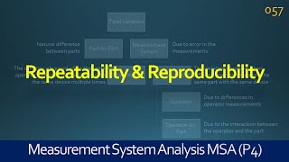 057 MSA  Repeatability and Reproducibility  Lean Six Sigma Training [upl. by Alyahsal776]