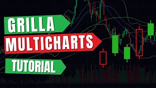 Mejora tu Eficiencia con la Grilla Multicharts de Thinkorswim ⭐ [upl. by Akalam722]