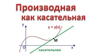 03 Геометрический смысл производной [upl. by Eldoree879]