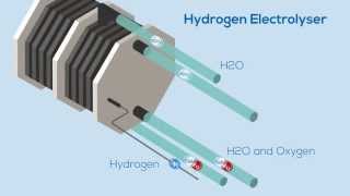 The Hydrogen Electrolyser [upl. by Buttaro]