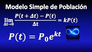 01 Modelo simple de población Ecuaciones Diferenciales [upl. by Strade]