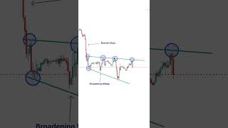 How To Trade Bearish Continuation With A Broadening Wedge shorts short [upl. by Yancy]