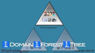 MCITP 70640 Active Directory forest and trees [upl. by Annoya]