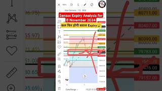 Sensex Expiry Prediction for Tomorrow 8 November 2024  sensex shortsfeed shorts ytshorts [upl. by Culberson899]