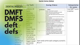 Dental Caries Indices DMFTDMFS and deftdefs [upl. by Pyotr]