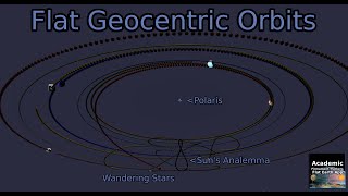 Are you being misled by spherical geocentric models such as Ptolemys [upl. by Gillie]