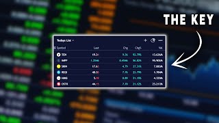 How To Find Stocks To Day Trade [upl. by Neall]