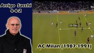 Arrigo Sacchi and The Rise of AC Milan 19871991  Tactical Analysis [upl. by Meter]