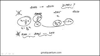 Q302 Data Sufficiency GMAT Official Guide 2023 2024 [upl. by Cheria]