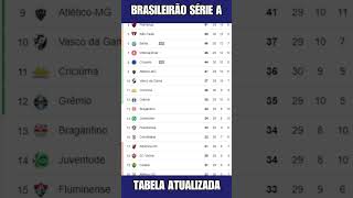 CLASSIFICAÇÃO BRASILEIRÃO ATUALIZADA HOJE  JOGOS DA PRÓXIMA RODADA  BRASILEIRÃO 2024  30° RODADA [upl. by Chessy871]