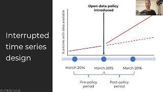 Analytic reproducibility amp interrupted time series analyses Dr Tom Hardwicke [upl. by Rosemary526]