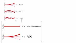 EP2CM4 Topic 5 Part 1  Beam Resonance Formerly EP2P04 Topic 10 [upl. by Randi]