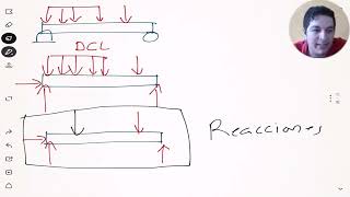 Resumen de la solución de vigas  Carga uniformemente distribuida [upl. by Aryc]