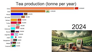 Tea production [upl. by Gorlin]