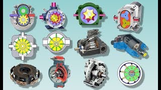 Hydraulic Pumps Classifications [upl. by Ilyk175]