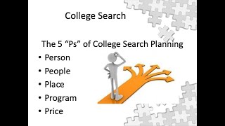 A Quick Overview of the 5 Ps of the College Search Process [upl. by Oal912]