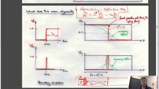 31 Contaminant Transport  Diffusion dispersion advection [upl. by Farika390]