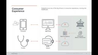 Edifecs Smart Trading 88 Release Capabilities Demo [upl. by Ugo]