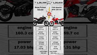 Bajaj Pulser NS160 vs TVS Apache Rtr 160 4v  mileage  best budget bike  ns400 ns160 r15 [upl. by Driscoll]