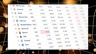 Global Crypto Access Every Coin You Can Trade on MoonPay  Part 5 of 6  MemeFi [upl. by Berton735]