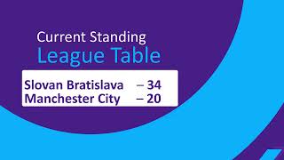 Slovan Bratislava Vs Manchester City  UEFA Champions League  20242025  Match Facts [upl. by Ardnalac]