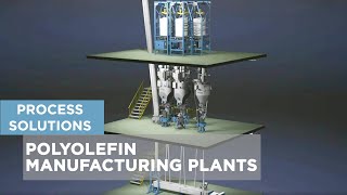 Process solutions for polyolefin manufacturing plants Animation [upl. by Nettirb]