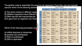 The Secrets of Codon table [upl. by Ecurb]