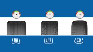 Découvrez pourquoi l’alignement des roues est essentiel [upl. by Otreblaug]