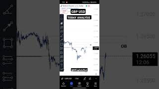 GBPUSD Today Analysis 25112024 SMC trading  smctrading forexstrategy ForexAnalysis [upl. by Loretta493]