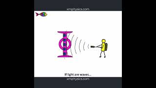 Photoelectric Sniper alevelphysics physics quantumphysics photoelectriceffect photoelectric [upl. by Karissa]